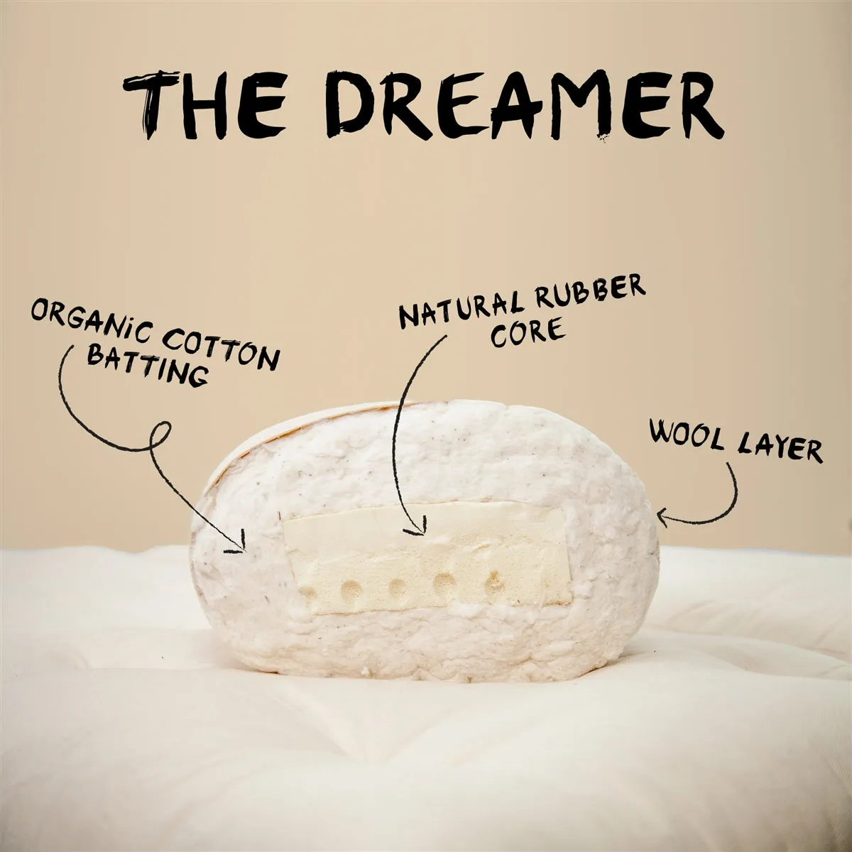 DREAMER Organic Cotton Mattress With Natural Latex Core (Organic Wool As Natural Fire Retardant) (Grown and Handmade in USA)