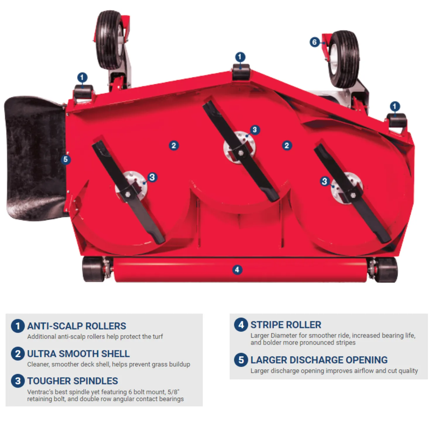 Ventrac MS720 Side Discharge Finish Mower Attachment | 39.55111